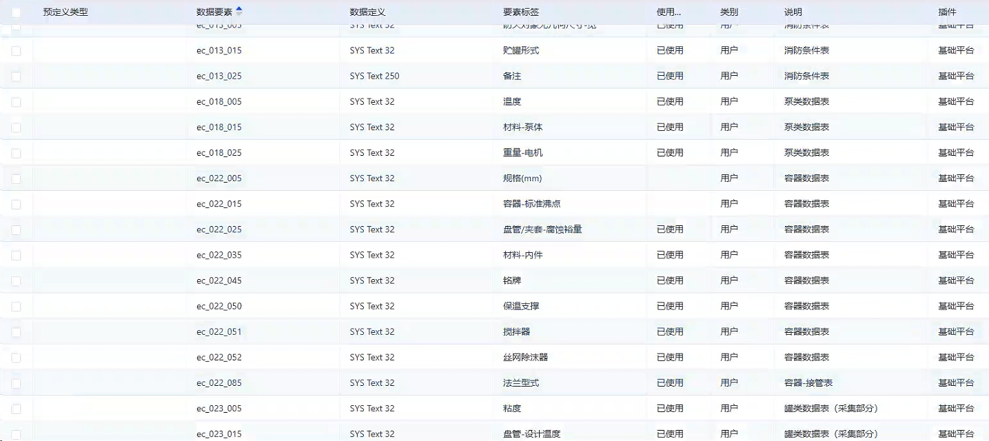 设计板块的数据治理